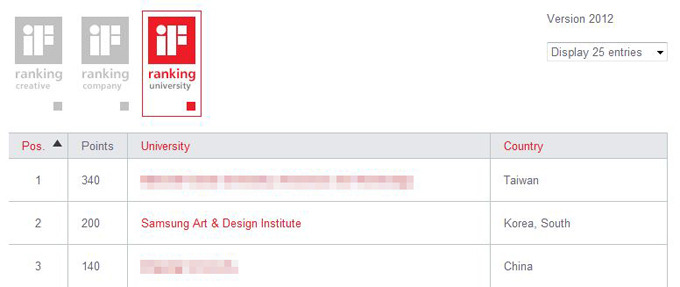 iF 어워드 학교부문 랭킹 2위 : sadi