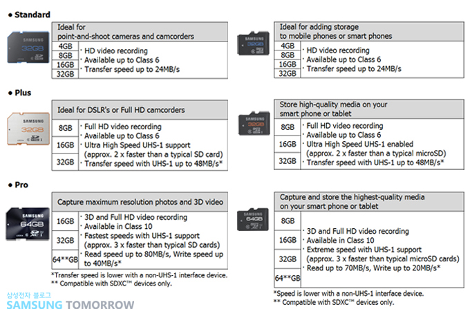 삼성전자 메모리 카드 라인업