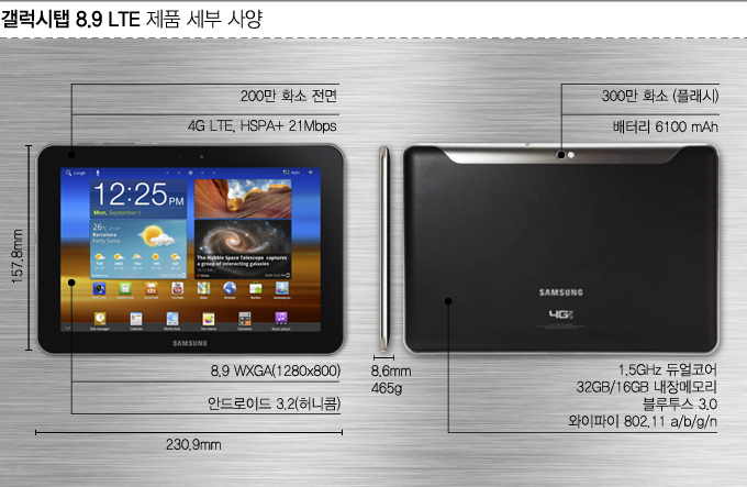 갤럭시 탭 8.9 LTE 제품 세부 사양, 200만 화소 전면, 4G LTE, 안드로이드 3.2 허니콤, 300만 화소 플래시, 배터리 6100mAh, 듀얼코어, 32GB, 16GB 내장메모리, 블루투스 3.0, 와이파이 802.11 a/b/g/n