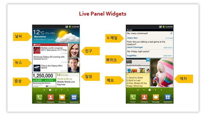 Live Panel Widgets