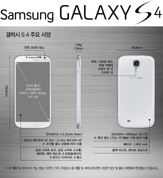 삼성 갤럭시S4 주요 사양 전면 200만 화소 5인치 풀 HD 슈퍼 아몰레드 안드로이드 4.2.2 젤리빈 옥타코어 AP 또는 쿼드코어 AP 국가별 출시 모델에 따라 다름, 삼성 스마트 포즈, 삼성 스마트 ㅅ크롤, 에어뷰, 에어 제스쳐, S 트렌슬레이터, S보이스 드라이브, S 헬스, gnaus 1300만 화소 듀얼카메라 사운드 앤 샷 드라마 샷 3 G 4G LTE 헥사 밴드 LTE는 국가별로 지원 범위 다름 배터리 2600mAH 블랙 미스트 화이트 프로스트