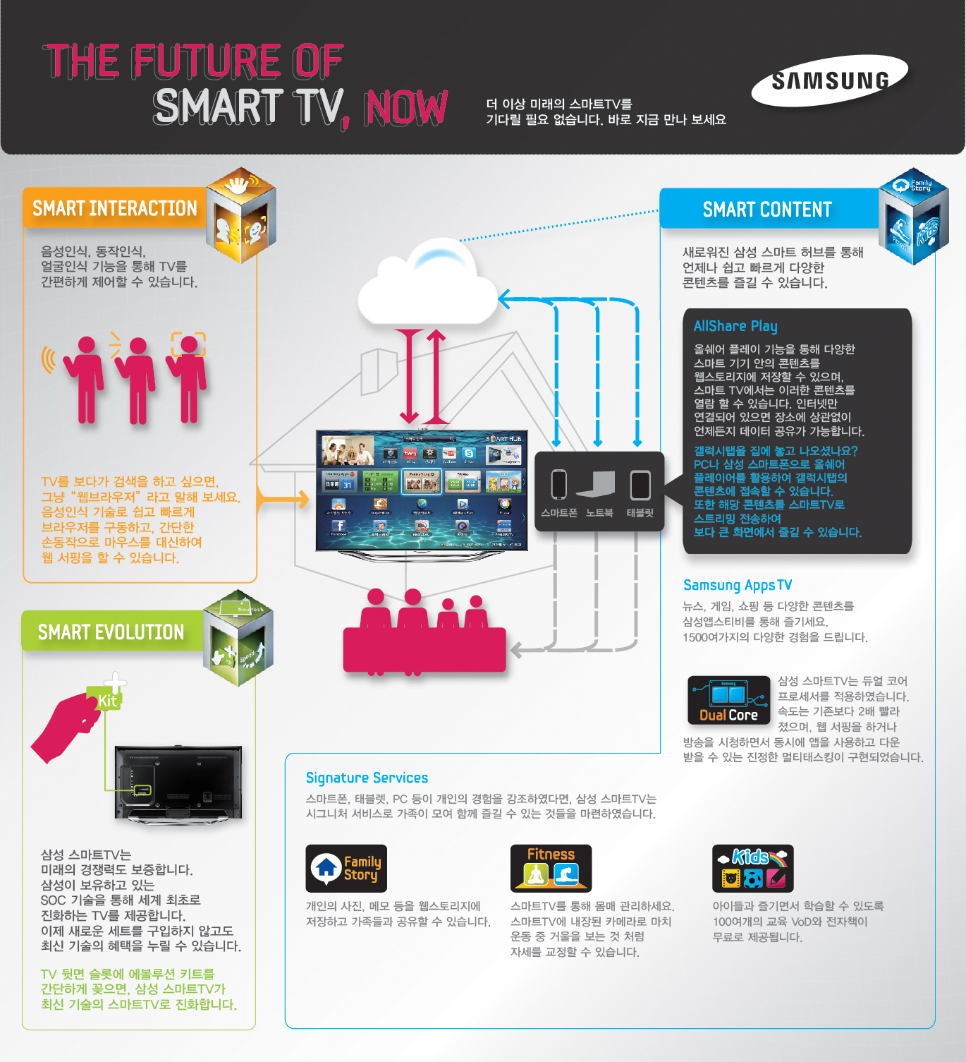 the future of smart TV, NOw 더이상 미래의 스마트 TV를 기다릴 필요 없습니다. 바로 지금 만나보세요