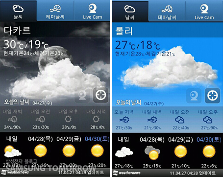 다카르와 롤리의 날씨