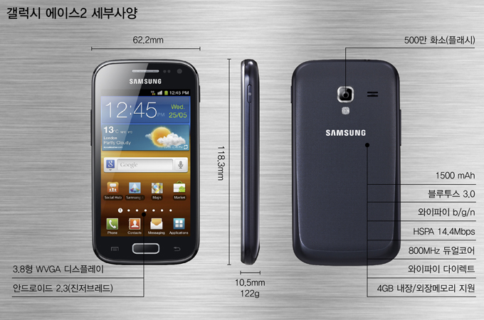 갤럭시에이스제품스팩, 3.8형 WVGA 디스플레이, 안드로이드 2.3 진저브레드, 500만 화소, 1500mAh, 800MHz 듀얼코어, 와이파이 다이렉트, 4GB 내장/외장메모리 지원