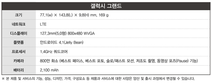  갤럭시 그랜드 크기 77.1 x143x8x9.8x169g 네트워크 LTE 디스플레이 127.3mm 플랫폼 안드로이드 4.1 젤리빈 프로세서 쿼드코어 카메라 800만 화소 베스트 페이스 페스트 포토, 슬로 패스트 모션 저조도 촬영 동영상 포즈 배터리 2100mah
