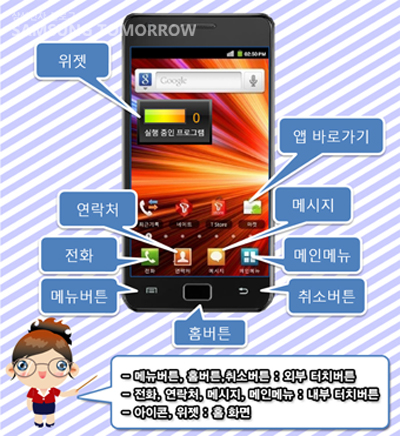 메뉴버튼, 홈버튼, 취소버튼, 외부 터치 버튼, 전화, 연락처, 메시지, 메인메뉴: 내부 터치 버튼, 아이콘 위젯 홈화면