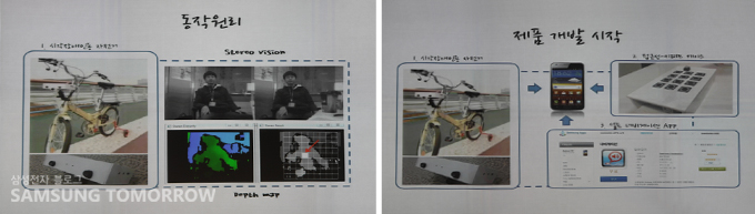 동작원리 및 제품개발 시작