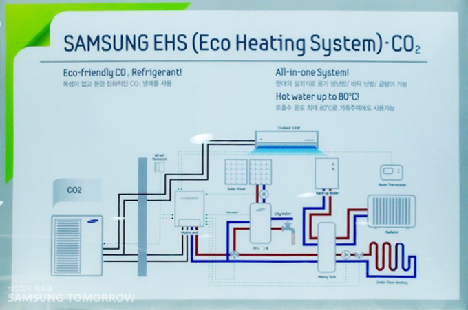 삼성 EHS CO2 도면