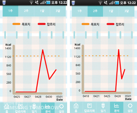 그래프 형식으로 목표수치와 실제 칼로리가 날짜별로 나와있는 모습
