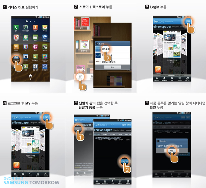 텍스토어에서 단말기 등록하는 법, 리더스 허브 실행하기, 스토어 텍스토어 누름, 로그인누름, 로그인한후 마이 누름, 단말기 관리 탭을 선택한 후 단말기 등록 누름, 제품등록을 알리는 알림창이 나타나면 확인을 누름