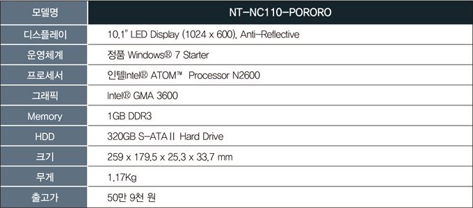 모델명 NT-NC110-POPORO 디스플레이 10.1' LED 디스플레이, 운영체계 정품 윈도우7스타, 프로세서 인텔 아톰 프로세서 N2600, 그래픽 인텔 GMA 3600, 메모리 1GB DDR3, HDD 320GB S-ATA 2 하드 드라이브, 크기 259x179.5.x25.3x33.7mm 무게 1.17kg, 출고가 50만 9천원