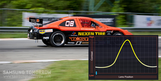 레이칭카와 AF속도를 나타내는 이미지
