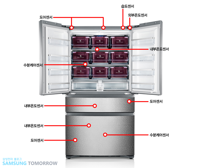 지펠아삭의 센서들
