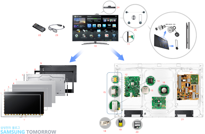 삼성 스마트티비 분해 모습