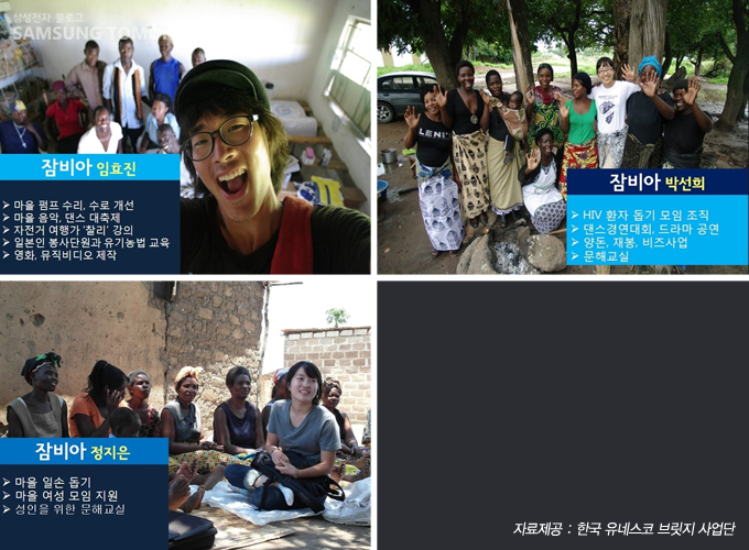 잠비아 임효진 마을 펌프 수리 수로개선 마을음악 댄스 대축제 자전거 여행가 찰리 강의 일본인 봉사단원가 유기농법 교육 영화 뮤직비디오 제작, 잠비아 박선희 HIV 환자 돕기 모임 조직, 댄스경영대회 드라마 공연 양돈 재봉 비즈사업 문해교실, 잠비아 정지은 마을 일손 돕기 마을 여성 모임 지원 성인을 위한 문해 교실 자료제공 한국 유네스코 브릿지 사업단