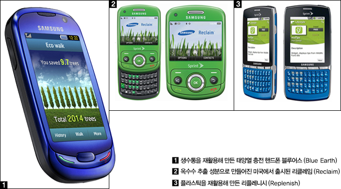 생수통을 재활용해 만든 태양열 충전 핸드폰 블루어스, 옥수수 추출 성분으로 만들어진 미국에서 출시된 리클레임, 플라스틱을 재화용해 만든 리플레니시