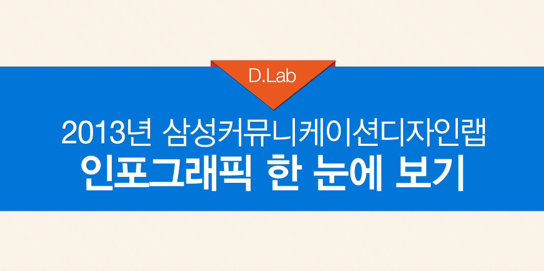 2013년 삼성커뮤니케이션디자인랩 인포그래픽 한 눈에 보기
