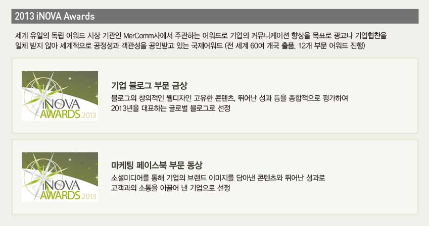 2013 iNOVA Awards는 세계 유일의 독립 어워드 시상 기관인 Mercomm사에서 주관하는 어워드로 기업의 커뮤니케이션 향상을 목표로 광고나 기업협찬을 일체 받지 않아 세계적으로 공정성과 객관성을 공인받고 있는 국제어워드입니다. 전 세계 60여 개국 출품, 12개 부문 어워드를 진행하고 있습니다. 삼성투모로우는 블로그의 창의적인 웹디자인과 고유한 콘텐츠, 뛰어난 성과 등을 종합적으로 평가하여 2013년을 대표하는 글로벌 블로그로 선정되었습니다. 마케팅 페이스북 부문 동상을 수상하며 소셜미디어를 통해 기업의 브랜드 이미지를 담아낸 콘텐츠와 뛰어난 성과로 고객과의 소통을 이끌어 낸 기업으로 선정되었습니다.