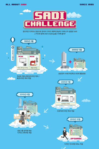 2020년 세계적인 명문 디자인학교를 꿈꾸는 sadi