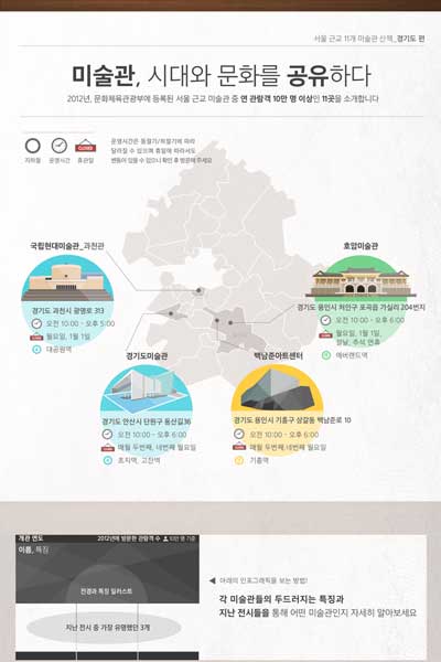 인포그래픽_미술관경기도_썸네일
