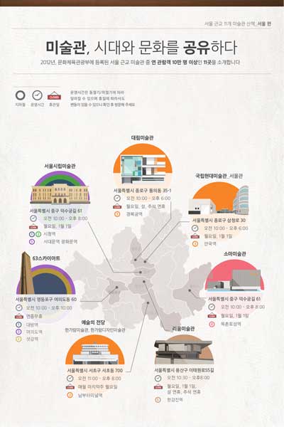 인포그래픽_미술관서울_썸네일