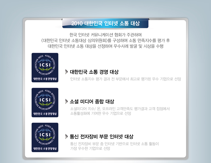 삼성투모로우는 2010 대한민국 인터넷 소통 대상을 받았습니다. 2010 대한민국 인터넷 소통대상은 한국 인터넷 커뮤니케이션 협회가 주관하여 대한민국 인터넷 소통대상 심의위원회를 구성하여 소통 만족지수를 평가 후 대한민국 인터넷 소통 대상을 선정하여 우수사례 발굴 및 시상을 수행합니다. 대한민국 소통경영대상(인터넷 소통지수 평가 결과 전 부문에서 최고로 평가된우수기업으로 선정), 소셜 미디어 종합대상(소셜미디어 지수 온포라인 고객만족도 평가결과 고객 접점에서 소통활성화에 기여한 우수 기업으로 선정), 통신 전자장비 부문 인터넷 대상(통신 전자장비 부문 중 인터넷 기반으로 인터넷 소통 활동이 가장 우수한 기업으로 선정)을 수상하였습니다.