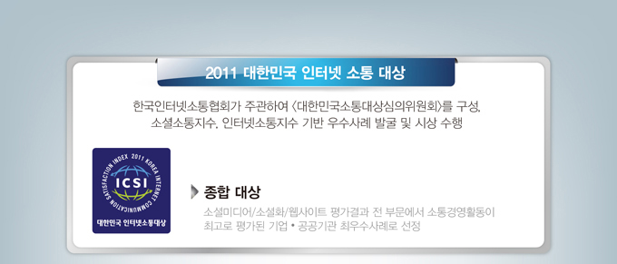 2011 대한민국 인터넷 소통대상 종합대상을 받았습니다. 소셜미디어,소셜화,웹사이트 평가결과 전 부문에서 소통경영활동이 최고로 평가된 기업 공공기관 최우수사례로 선정되엇씁니다. 2011 대한민국 인터넷 소통 대상은 한국인터넷 소통협회가 주관하여 대한민국소통대상심의위원회를 구성, 소셜소통지수, 인터넷소통지수 기반 우수사례 발굴 및 시상을 수행합니다.
