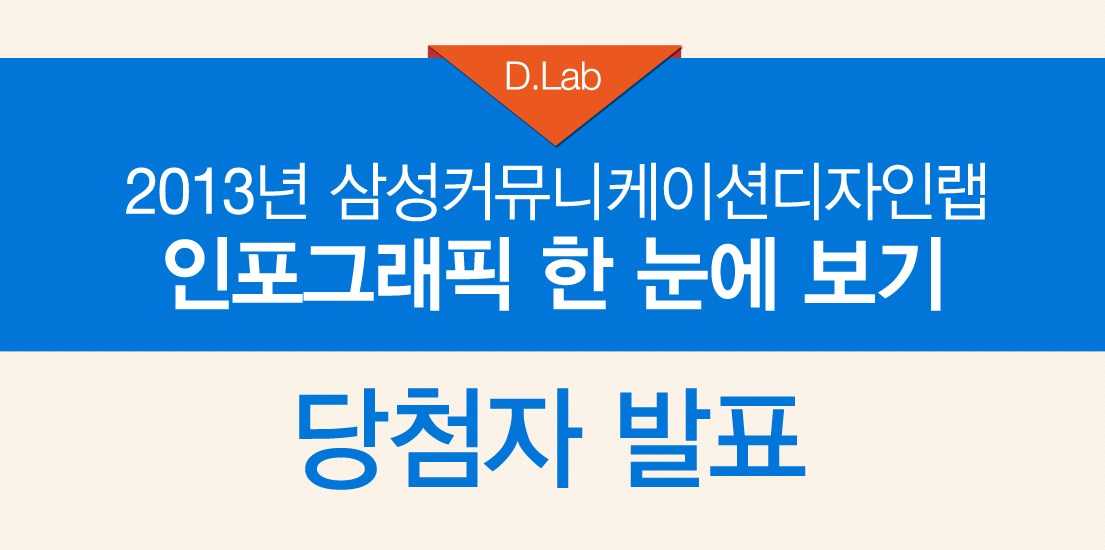 2013년 삼성커뮤니케이션디자인랩 인포그래픽 한 눈에 보기 당첨자 발표