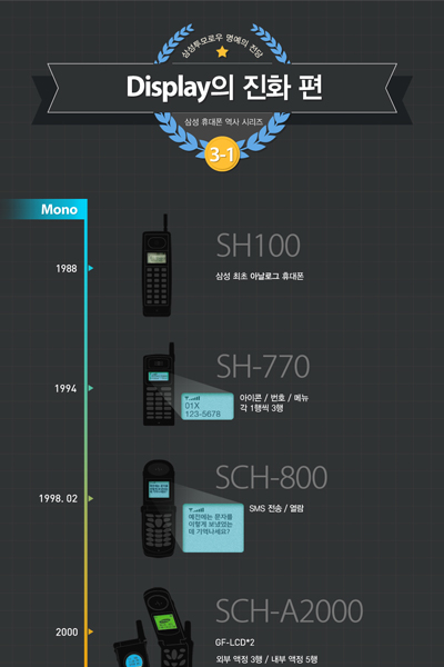 인포그래픽_디스플레이진화_업데이트_썸네일