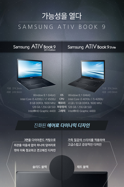 인포그래픽_아티브북9