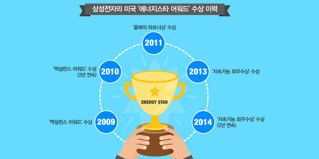 에너지스타섬네일