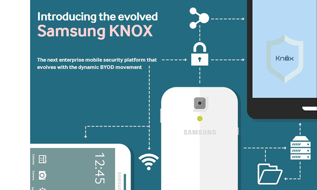 녹스 이미지 입니다. Introducing the evolved Samsung KNOX