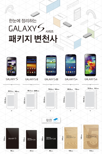갤럭시 S 패키지 변천사 썸네일
