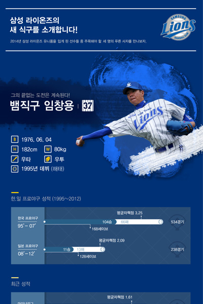 [인포그래픽] 최강 삼성 라이온즈의 새 식구를 소개합니다.