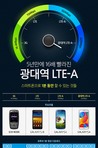 [인포그래픽] 5년만에 16배 빨라진 광대역 LTE-A