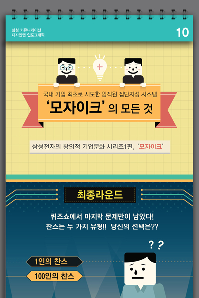 국내 기업 최초로 시도한 삼성전자 임직원 집단지성 시스템 '모자이크'의 모든 것