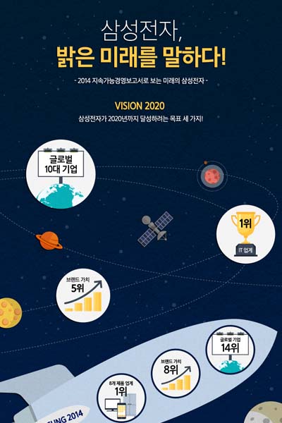 지속가능경영 인포그래픽 썸네일