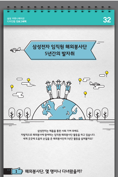삼성 커뮤니케이션 디자인랩 인포그래픽. 32. 삼성전자 임직원 해외봉사단 5년간의 발자취. 삼성전자는 제품을 통한 사회 기여 외에도 자발적으로 해외봉사에 참여하는 임직원 해외봉사단 활동을 하고 있습니다. 세계 곳곳에 도움의 손길을 준 해외봉사단의 5년간 활동을 살펴볼까요? 1 해외봉사단, 몇 명이나 다녀왔을까?