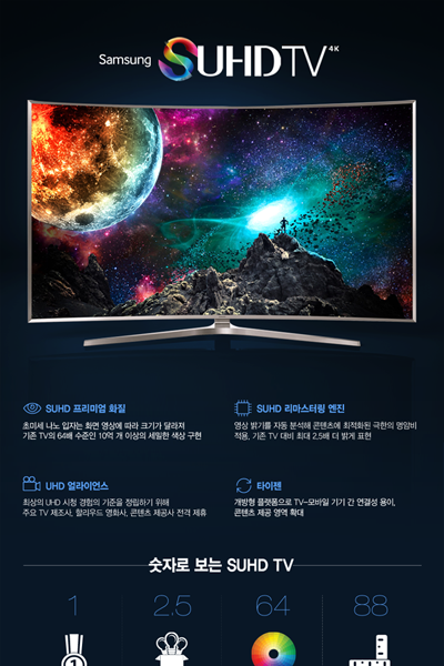 [CES 2015] 이전엔 볼 수 없었던 놀라운 컬러, SUHD TV
