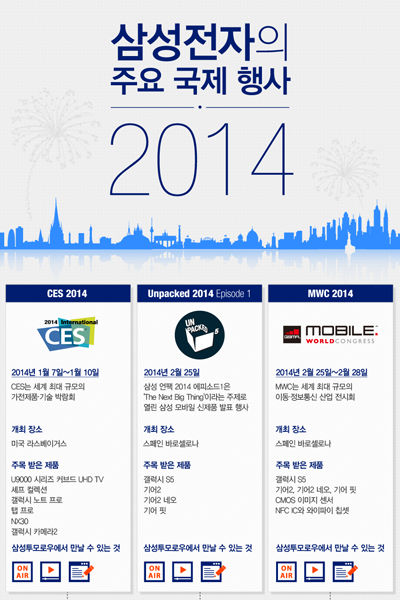 [CES 2015] 삼성전자의 주요 국제 행사 2014 인포그래픽