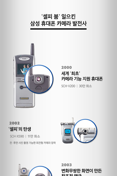 삼성 휴대폰 카메라에 관한 인포그래픽 썸네일입니다.