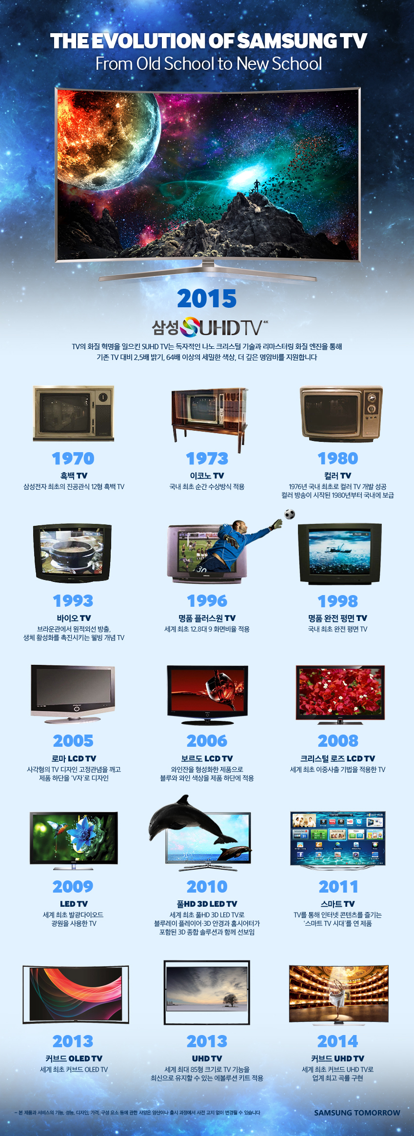 [인포그래픽] 삼성 TV의 진화, 과거부터 현재까지 Samsung Newsroom Korea