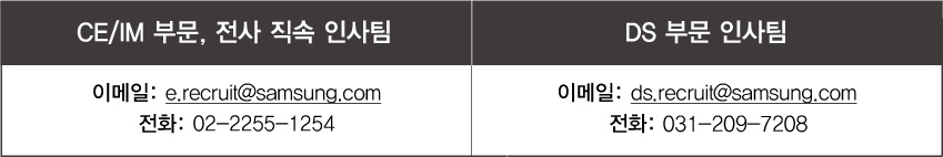 CE/IM 부문, 전사 직속 인사팀 이메일 e.recruit@samsung.com, 전화:02-2255-1254, DS부문 인사팀 이메일: ds.recruit@samsung.com 전화:031-209-7208