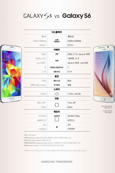 [인포그래픽] 갤럭시 S5 vs 갤럭시 S6 제품 사양, 전격 비교