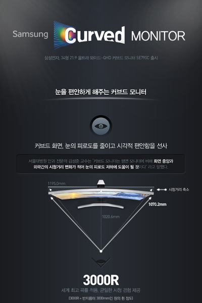 [인포그래픽] 사람의 눈을 닮은 ‘삼성 커브드 모니터(SE790C)’