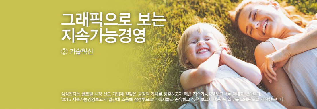 [그래픽으로 보는 지속가능경영] ②기술 혁신