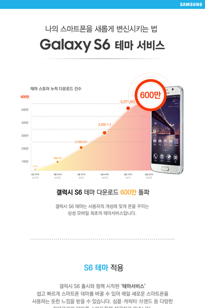 [인포그래픽] 테마서비스 다운로드 600만 돌파! 세계인이 사랑한 갤럭시 S6 테마는?