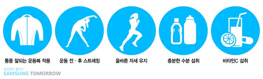 왼쪽부터 통풍 잘되는 운동복 착용, 운동 전후 스트레칭, 올바른 자세 유지, 충분한 수분 섭취, 비타민C 섭취
