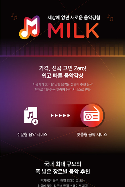 [인포그래픽] 밀크 뮤직으로 '나만의 스테이션' 만들기