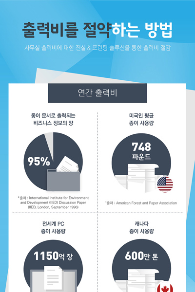 사무실 출력비 절감, 삼성 ‘프린팅 솔루션’으로 해결하세요